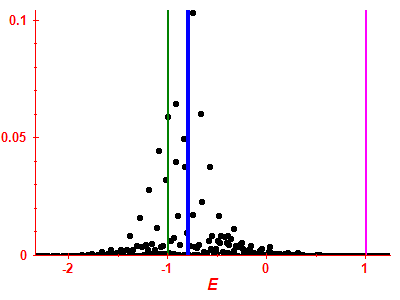 Strength function